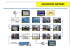 Process conserve